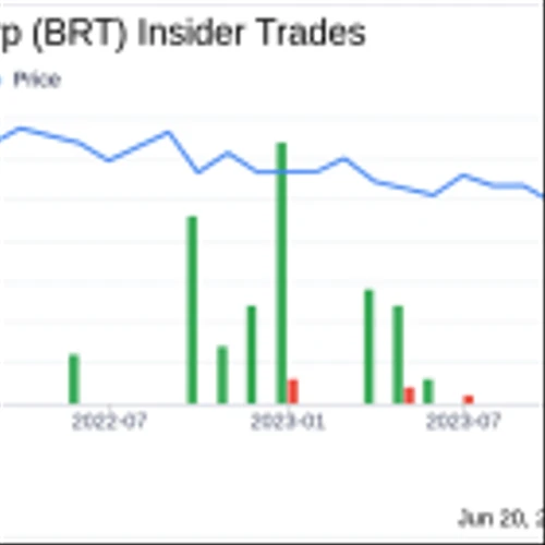 Insider Sale: CFO George Zweier Sells 14,121 Shares of BRT Apartments Corp (BRT)
