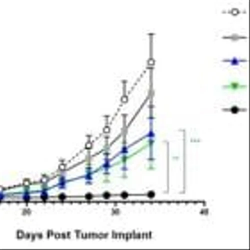 Actinium Presents First Ever Data Demonstrating Actimab-A in Combination with Leading Menin Inhibitors Leads to Anti-Tumor Control and Potent Leukemic Cell Killing in Preclinical Acute Myeloid Leukemia Models at the 2024 EHA Congress