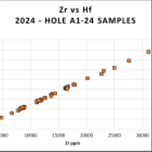 Critical Metals Corp Confirms High-Grade Rare Earth Material at Its Tanbreez Project