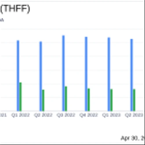 First Financial Corp (THFF) Q1 Earnings: Aligns with Analyst Projections