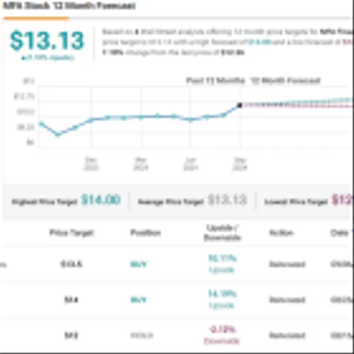 2 ‘Strong Buy’ Stocks With at Least 10% Dividend Yield
