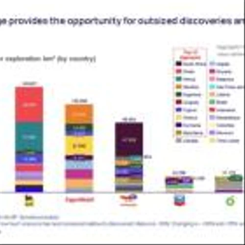 Deepwater Drilling's Delayed Rebound and the Future of Offshore Energy
