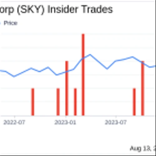 Insider Sale: Director Keith Anderson Sells 30,000 Shares of Skyline Champion Corp (SKY)