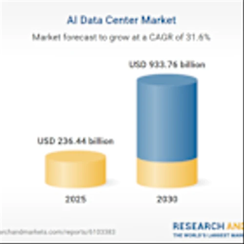 AI Data Center Global Research Report 2025-2030 | $933.75+ Bn Market Grows Rapidly as Healthcare, Finance, and Manufacturing Drive Demand for High-Performance, AI-Optimized Infrastructure