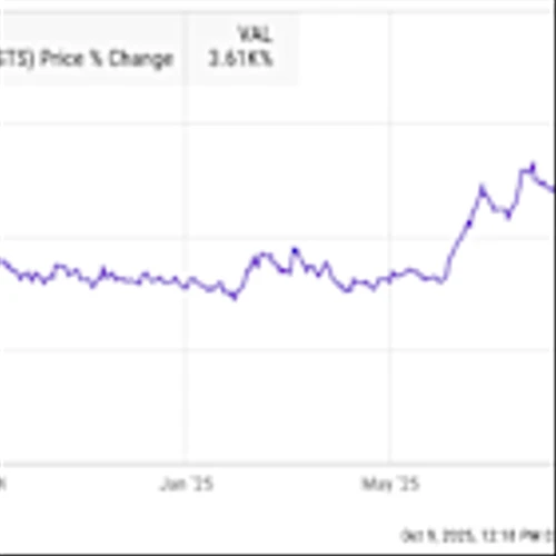 This Disruptive Emerging Technology Stock Is Up Nearly 4,000% Since 2024. Is It Overheated or Is It a Screaming Buy?