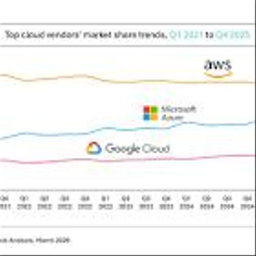 Omdia: Global Cloud Infrastructure Spending Rose 29% in Q4 2025 as Hyperscalers Scaled AI Infrastructure Investment