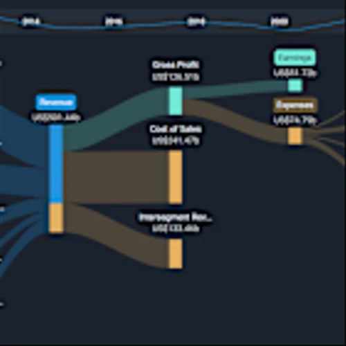 Invesco First Quarter 2025 Earnings: In Line With Expectations