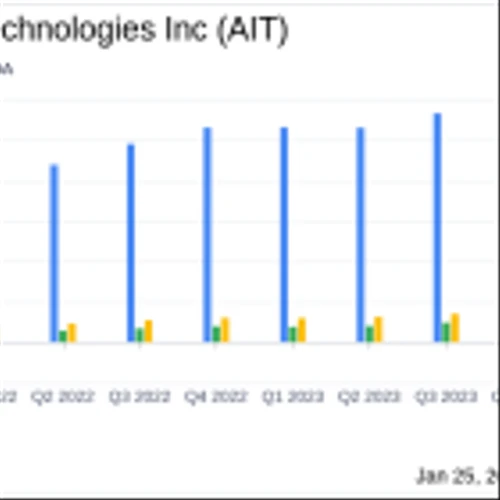 Applied Industrial Technologies Inc (AIT) Posts Modest Sales Growth and Strong Earnings in Q2 ...