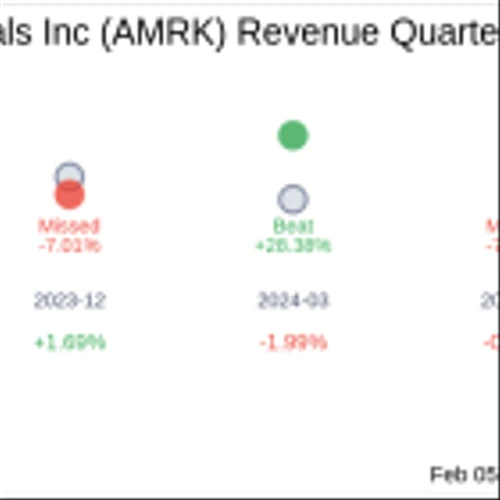 A-Mark Precious Metals Inc (AMRK) Q2 2025: Everything You Need To Know Ahead Of Earnings