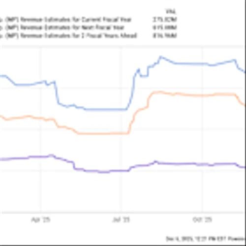 Will MP Materials Stock Have Room to Run in 2026?