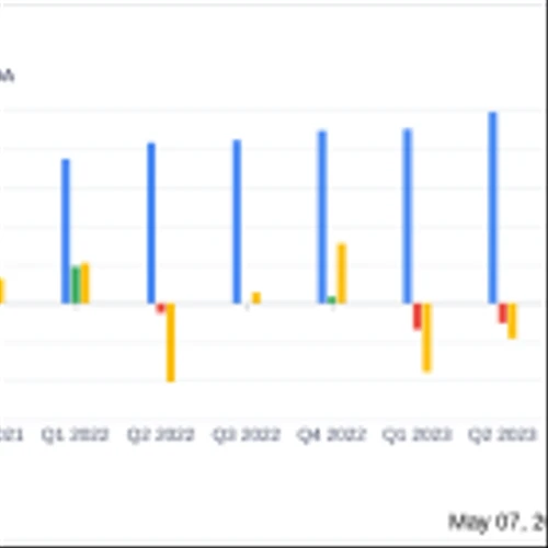 Biote Corp (BTMD) Q1 2024 Earnings: Performance Aligns with Analyst Revenue Projections