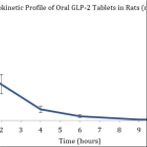 Entera Bio Announces Robust Pharmacokinetic Data for First-in-Class Oral GLP-2 Peptide Tablet Treatment for Patients with Short Bowel Syndrome