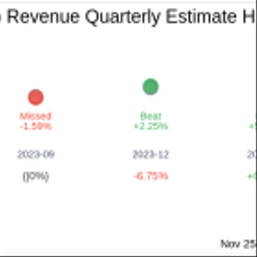Iris Energy Ltd (IREN) Q1 2025 Earnings Report Preview: What To Expect