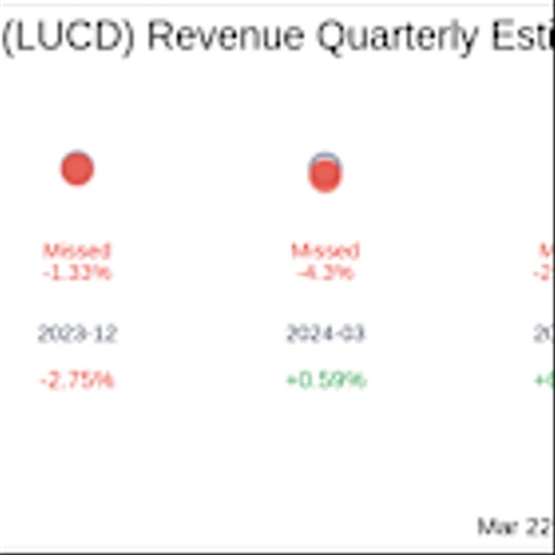 Lucid Diagnostics Inc (LUCD) Q4 2024 Earnings Report Preview: What To Expect