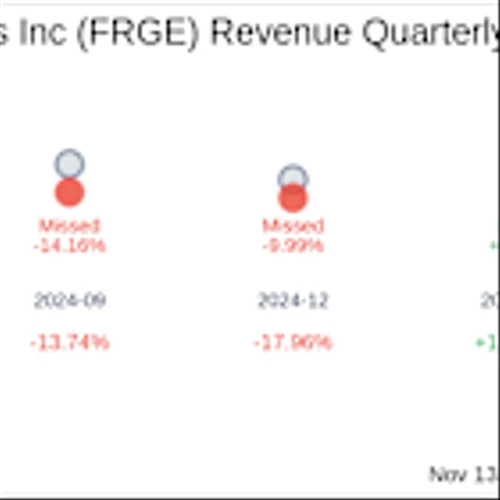 Forge Global Holdings Inc (FRGE) Q3 2025: Everything You Need to Know Ahead of Earnings