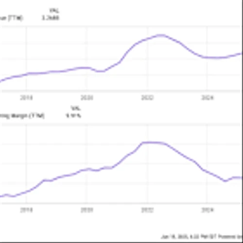 Is RH's Big Turnaround Beginning to Happen?