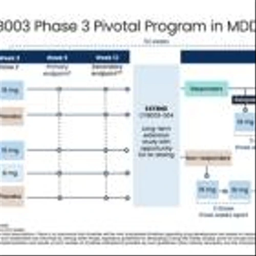 Cybin Initiates PARADIGM: A Multinational Pivotal Phase 3 Program Evaluating CYB003 for the Adjunctive Treatment of Major Depressive Disorder and Reports Second Quarter Financial Results