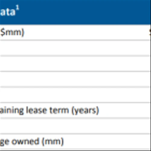 Stonegate Capital Partners Updates 2Q24 Report on Gladstone Commercial Corp. (GOOD)