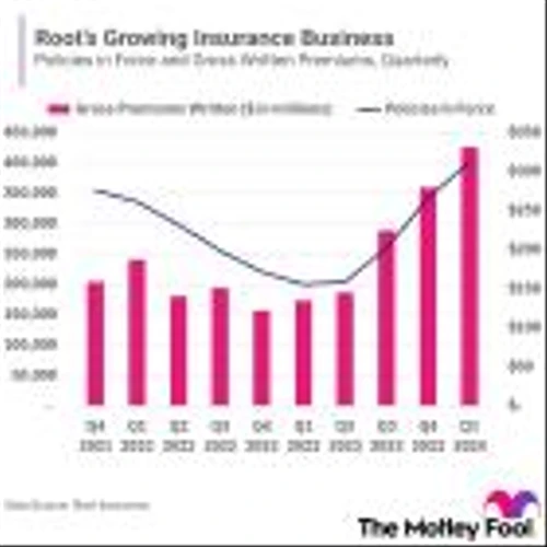 This Small Growth Stock Has Surged 1,250% in Just 1 Year. Can Its Unstoppable Growth Continue?