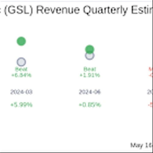 Global Ship Lease Inc (GSL) Q1 2025: Everything You Need To Know Ahead Of Earnings