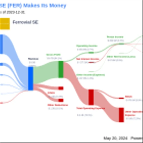 Ferrovial SE's Dividend Analysis
