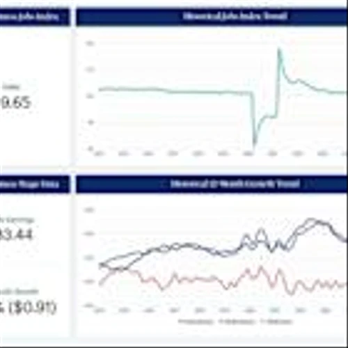U.S. Small Business Employment Holds Steady Through First Half of 2025