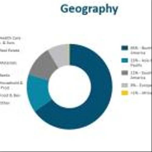Beneficient Reports Results for Fourth Quarter & Fiscal Year Ended March 31, 2024
