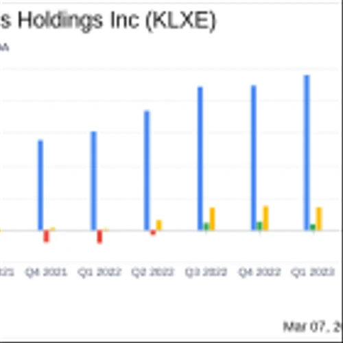KLX Energy Services Holdings Inc (KLXE) Reports Strong Full Year 2023 Results Amidst Q4 Challenges
