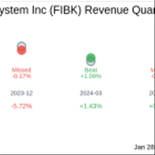 What to Expect from First Interstate BancSystem Inc (FIBK) Q4 2024 Earnings
