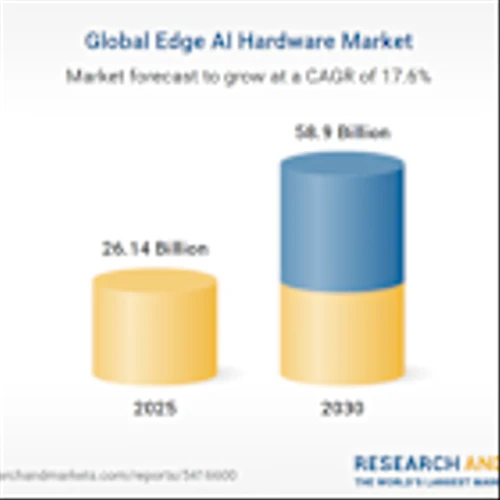 Edge AI Hardware Market Research Report 2025-2030 | Opportunities Expand with Generative AI Optimization, On-Device Visual Processors, and 5G-Enabled Ultra-Low Latency Applications