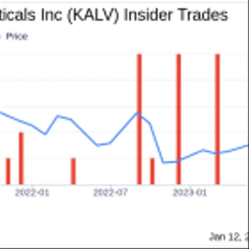 Insider Sell: Chief Scientific Officer Edward Feener Sells 17,321 Shares of KalVista ...