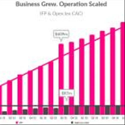 You Won't Believe Which Beaten-Down Stock Is Up 180% in 2024