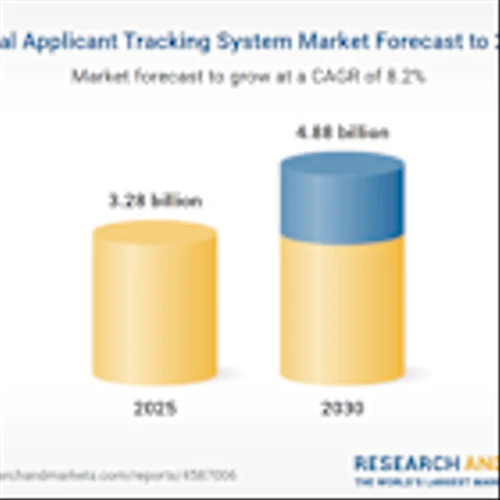 Applicant Tracking System Market Outlook Report 2025-2030, with Profiles of Oracle, iCIMS, SAP, Workday, Bullhorn, Greenhouse Software, Smartrecruiters, UKG, ADP, and Jobvite