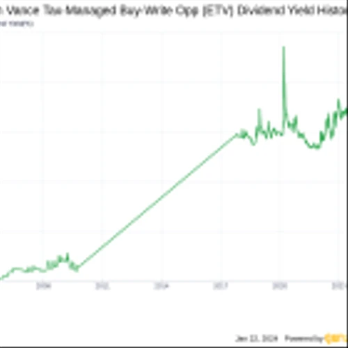 Eaton Vance Tax-Managed Buy-Write Opp's Dividend Analysis