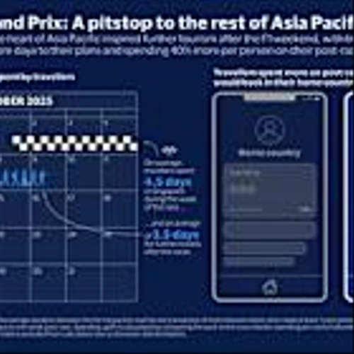 Visa Data Shows Affluent Leading Post-Race Tourism and Spending after the Singapore Grand Prix