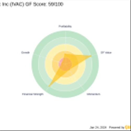 Chuck Royce Increases Stake in Intevac Inc