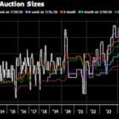 US Plans Record $100 Billion Bill Sale as Borrowing Needs Mount