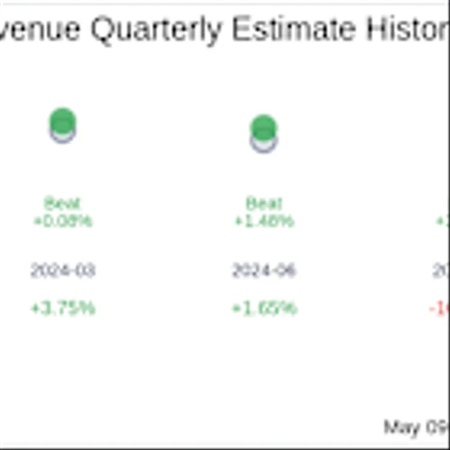 Dole PLC (DOLE) Q1 2025 Earnings Report Preview: What To Expect