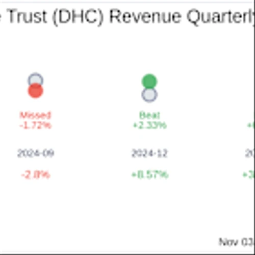 Diversified Healthcare Trust (DHC) Q3 2025 Earnings Report Preview: What To Look For