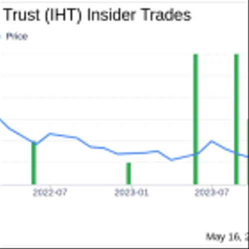 Insider Buying: James Wirth Acquires Shares of InnSuites Hospitality Trust (IHT)