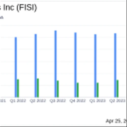 Financial Institutions Inc. (FISI) Faces Setbacks in Q1 2024 Amid Fraud Event