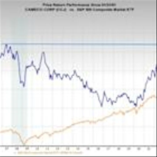 Bull of the Day: Cameco (CCJ)