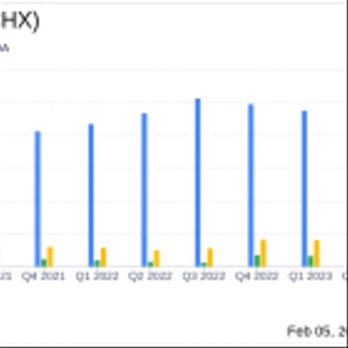 ChampionX Corp (CHX) Announces Full Year Net Income Surge and Increased Shareholder Returns