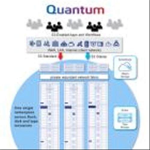 Quantum Scalar i7 RAPTOR Now Available