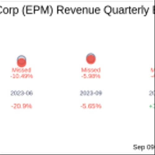 Earnings To Watch: Evolution Petroleum Corp (EPM) Reports Q4 2024 Result