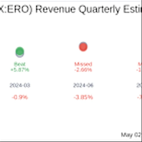 Earnings To Watch: Ero Copper Corp (TSX:ERO) Reports Q1 2025 Result