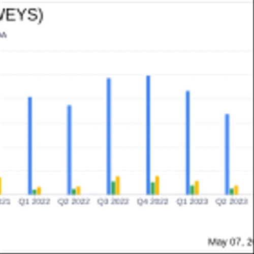 Weyco Group Inc Reports Decline in Q1 Sales Amidst Industry Challenges