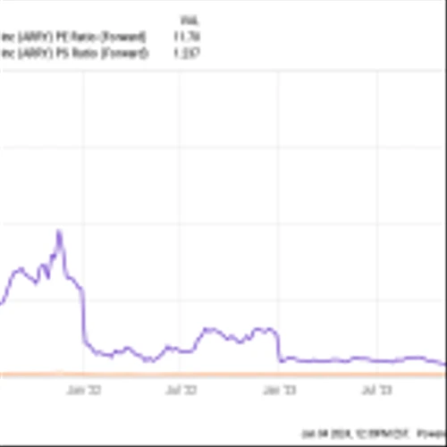 2 Artificial Intelligence (AI) Stocks Down 58% and 69% to Buy in 2024 and Hold for the Long Haul