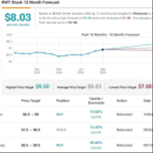 Seeking up to 10% Dividend Yield? Analysts Suggest 2 Dividend Stocks to Buy