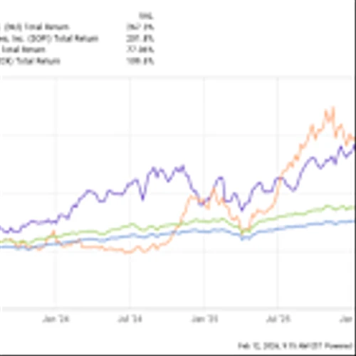 Prediction: These Could Be the Best-Performing Bank Stocks Through 2030